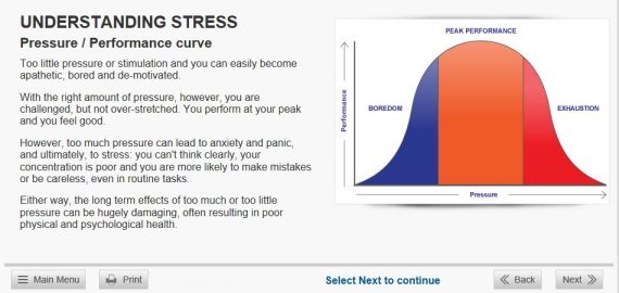 under stress pressure workplace